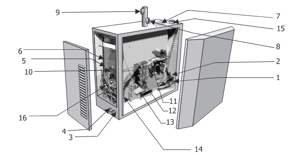 Описание деталей и узлов парогенератора NEO-MAX STYLE 15 кВт ПАРОМАКС.